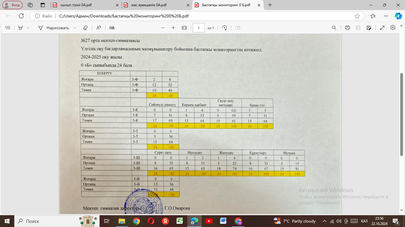 Бастапқы мониторинг 0 "Б" сынып