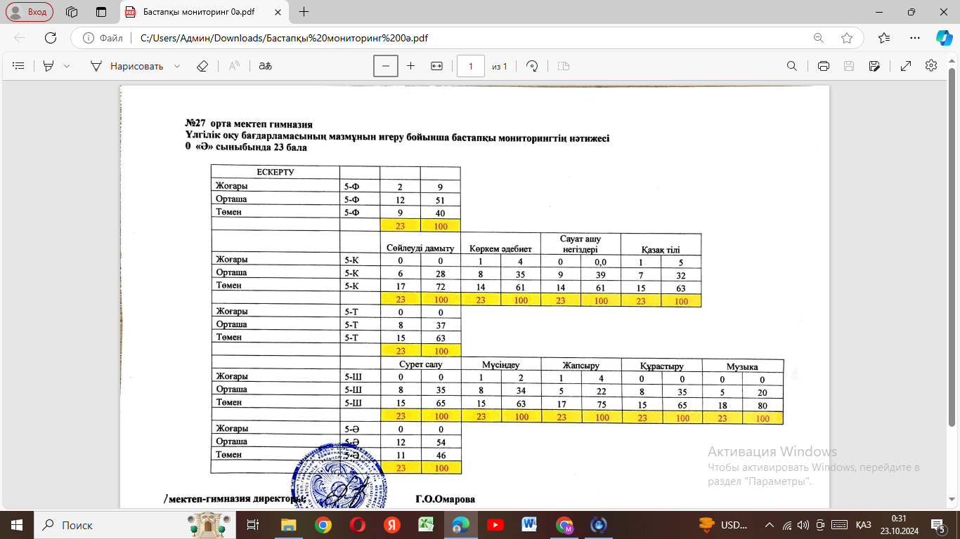 Бастапқы мониторинг 0 "Ә" сынып